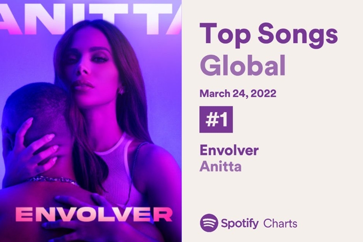 Anitta é a primeira brasileira no top 10 mundial do Spotify