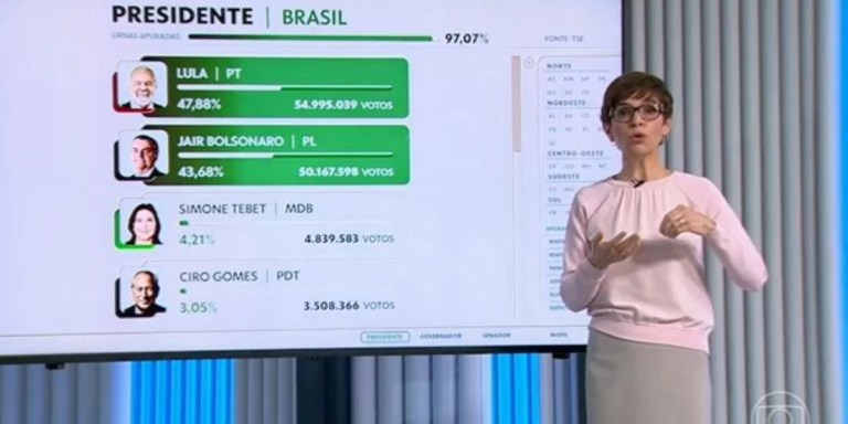 Jornalista comete gafe e chama Bolsonaro de ex-presidente