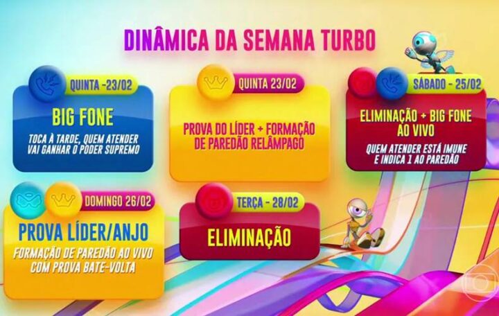 Dinâmica da Semana do BBB23