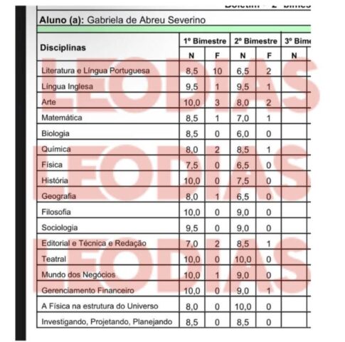 Boa aluna? Melody tem histórico de notas escolares vazadas