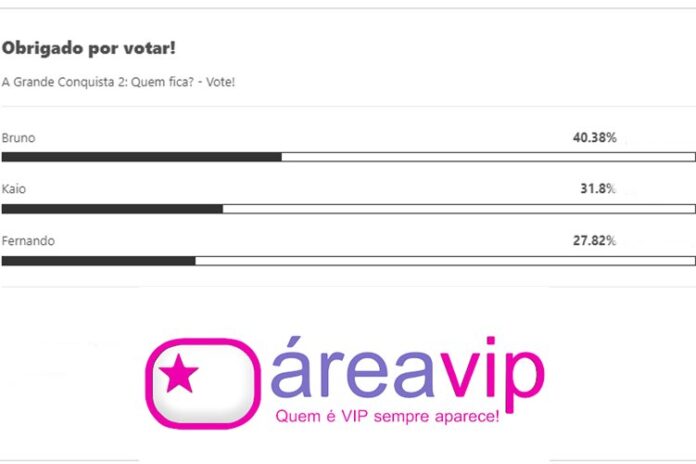 Parcial da enquete Área VIP