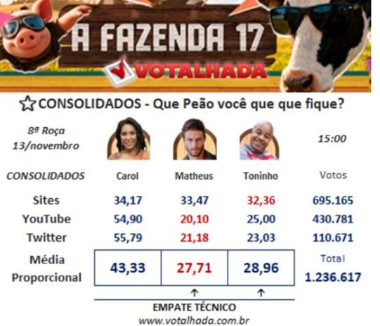 Enquete Votalhada Enquete Votalhada
