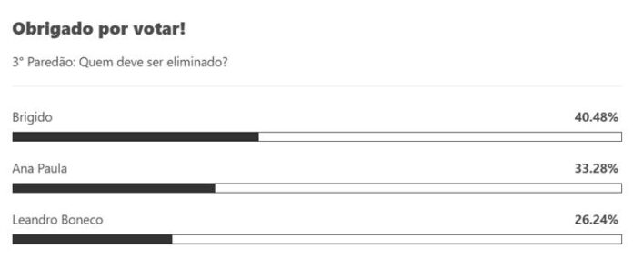 Enquete Área VIP - Terceiro Paredão BBB26
