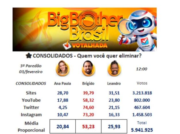 Enquete Votalhada BBB26