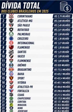Dívidas dos clubes brasileiros Dívidas dos clubes brasileiros
