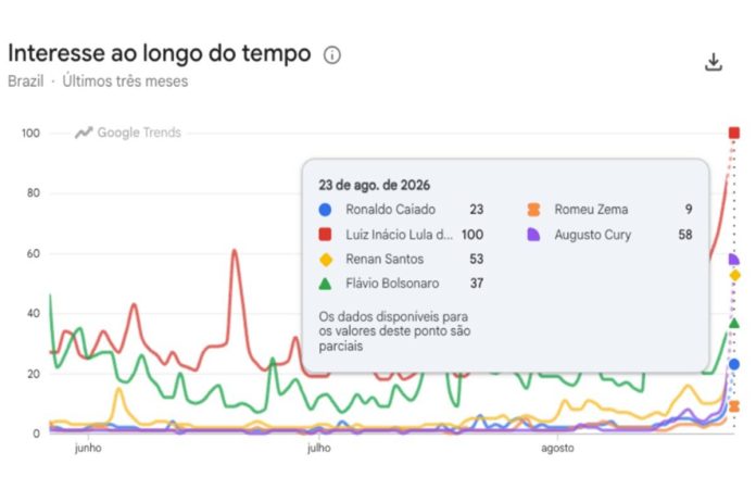 Dados do Google Trends