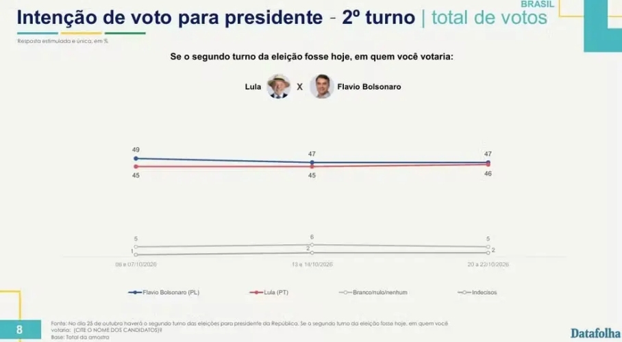 Pesquisa Datafolha Pesquisa Datafolha